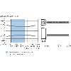 Cellule EAP PNP/NPN P=47mm PinPoint LO / M08 3P+C0.1m - WTB4FP-313111A0ZZZ