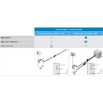 Cellule EAP PNP P=400mm Pot. Laser LO / M08 4P+C0.4m PVC - GTB6L-P6211-Lire la description
