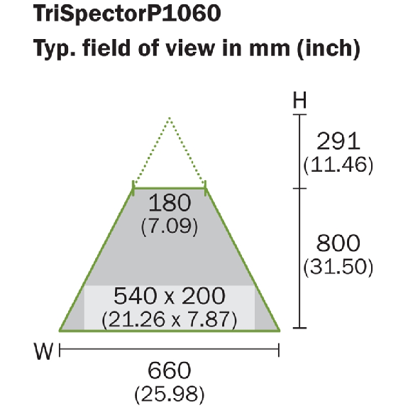Vision industrielle 3D, 291 ... 1.091 mm - V3T13P-MR62A8S50 Vision industrielle 3D, 291 ... 1.091 mm - V3T13P-MR62A8S50-Lire la description