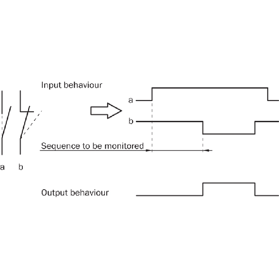 Int.de séc. sans contact magn. Reed Sao=6mm 1NO+1NF, câble 3m PVC - RE21-SA03-Lire la description