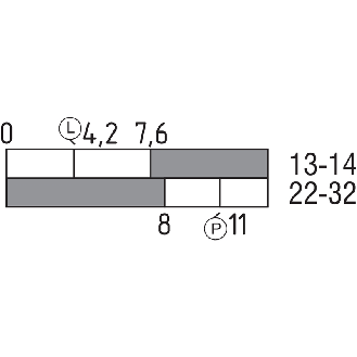 Int.de séc. à interver. ouvert hors tension 230VAC 1NO+1NF, 2xM12 4P - AZM 170-11ZRKA-ST 230VAC-Lire la description