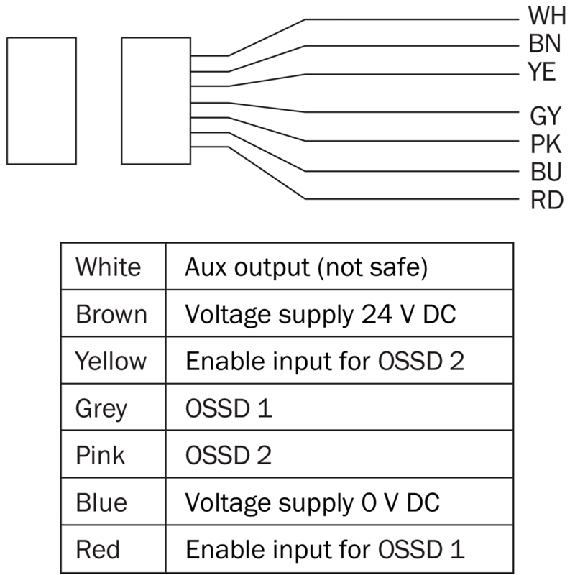 Interrupteur de sécurité sans contact RFID Interrupteur de sécurité sans contact RFID-Lire la description