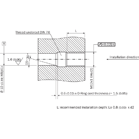 DPI HP M12 NPN NO P1,5mm noyé 56(28)mm 500bar Inox V2A / M12 4P - IMP12-1B5NSVC0B-Lire la description