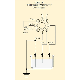 Relais de contrôle de niveau 24VAC, sensibilité 2÷40Kohm, 5A-220VAC - CL1001/O 24Vac-Lire la description