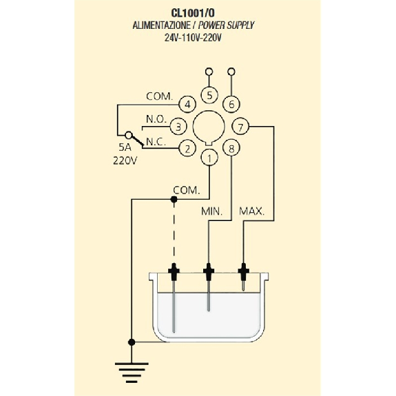 Relais de contrôle de niveau 24VAC, sensibilité 2÷40Kohm, 5A-220VAC - CL1001/O 24Vac-Lire la description