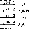 Cellule EAP PNP/NPN P=150mm 2lignes rouge IO-Link LO/DO M12 4P+C0.15m - WTB4ST-84161120A00