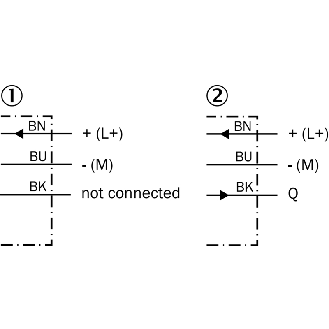 Cellule Barrage PNP P=1300mm PinPoint LO / Câble 2m - GSE2F-P1161-Lire la description