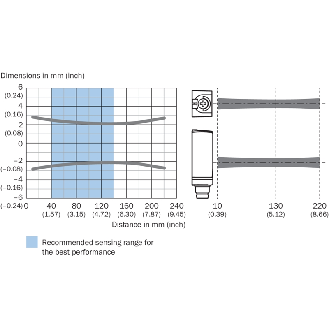 Cellule EAP PNP/NPN P=100mm PinPoint LO / M08 3P - WTB4FP-213111A0ZZ4-Lire la description