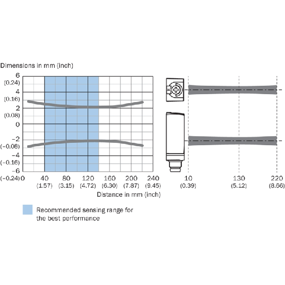 Cellule EAP PNP/NPN P=100mm PinPoint LO / M08 3P - WTB4FP-213111A0ZZ4-Lire la description