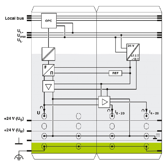 Module 1 sortie analogique 0-20 mA, 4-20 mA, 0-10 V - IB IL AO 1/SF-PAC-Lire la description