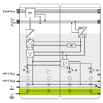 Module 1 sortie analogique 0-20 mA, 4-20 mA, 0-10 V - IB IL AO 1/SF-PAC-Lire la description