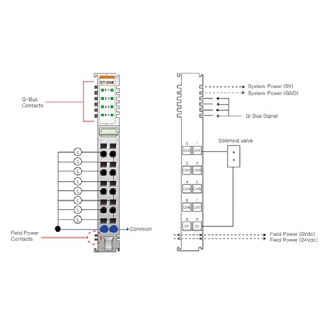 Module de sorties numériques 24VDC/2A Transistor SOURCE-Lire la description