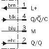 Capteur à ultrasons PNP NO+NF avec IO-Link