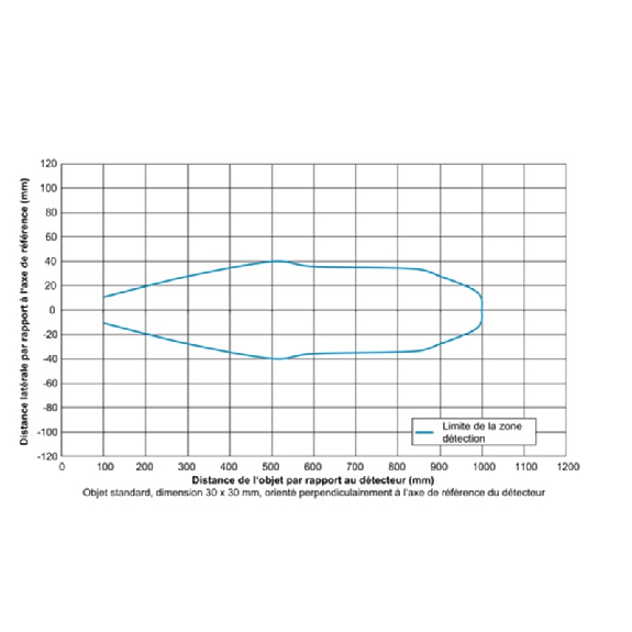 Ultrason Directe ANA 0-10V P100-1000mm qTeach / Câble 2m - U500.DA0-UA1B.72CU (U500.DA0-11135772) Ultrason Directe ANA 0-10V P100-1000mm qTeach / Câble 2m - U500.DA0-UA1B.72CU (U500.DA0-11135772)-Lire la description