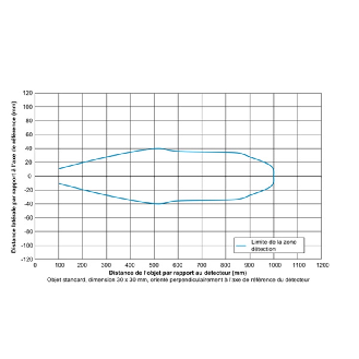 Ultrason Directe ANA 0-10V P100-1000mm qTeach / Câble 2m - U500.DA0-UA1B.72CU (U500.DA0-11135772)-Lire la description