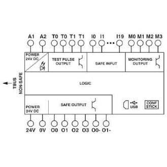 Relais configurable, pour la surveillance des arrêts - PSR-SCP- 24DC/TS/S-Lire la description