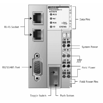 Tête de station avec Codesys Liaison ModBus TCP - NA-9379-Lire la description