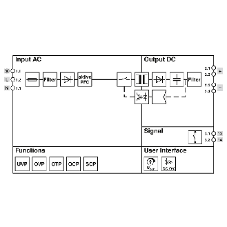 Alim. à découpage 24VDC 10A 240W, 100-240VAC - UNO2-PS/1AC/24DC/240W-Lire la description
