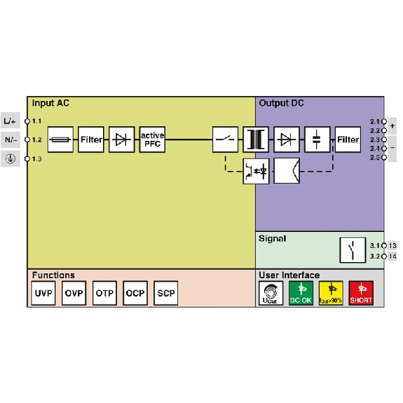 Alimentation à découpage 24VDC 5A 120W-Lire la description