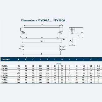 Filtre EMI 3x480VCA - 180A, IP20 - FTV180A-Lire la description