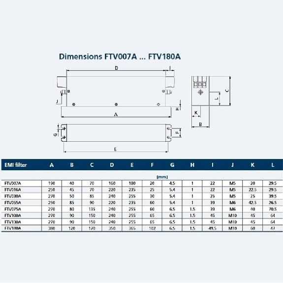 Filtre EMI 3x480VCA - 180A, IP20 - FTV180A-Lire la description