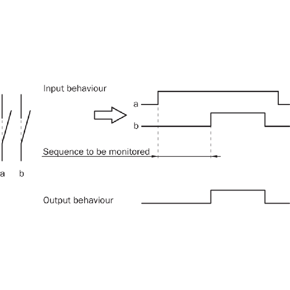 Int.de séc. sans contact magn. Reed Sao=9mm 2NO, câble 3m PVC - RE23-SA03 Int.de séc. sans contact magn. Reed Sao=9mm 2NO, câble 3m PVC - RE23-SA03-Lire la description