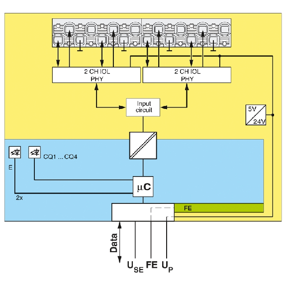 Maître IO-Link 4 ports Push-in IP20-Lire la description