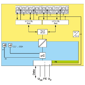 Maître IO-Link 4 ports IO-Link Push-in IP20 - AXL SE IOL4-Lire la description