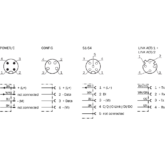 Sensor Integration Gateway E/S: 4 x M12, IO-Link, EtherNet/IP - SIG200-0A0512200-Lire la description