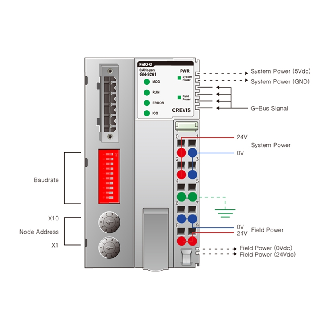 Adaptateur réseau CANopen 252 octets GN-9261-Lire la description