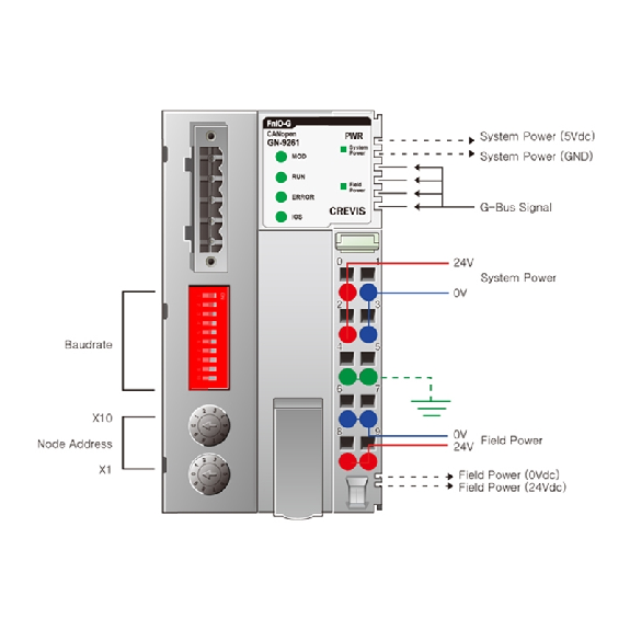 Adaptateur réseau CANopen 252 octets GN-9261 Adaptateur réseau CANopen 252 octets GN-9261-Lire la description