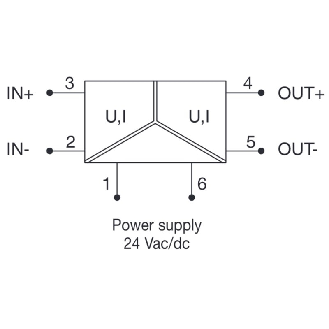 Séparateur galvanique 3 voies programmable-Lire la description