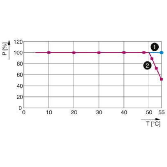 Tête de station PROFINET, 8 entrées, 24VDC, 4 sorties, 24VDC, 500mA - IL PN BK DI8 DO4 2TX-PAC-Lire la description
