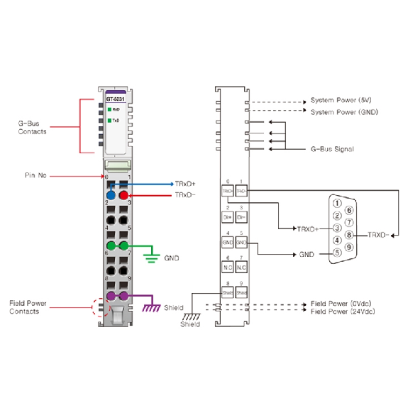 Interface RS485 à 1 canal, 0,3~115,2 kbit/s, cage clamp, 10pt - GT-5231 Interface RS485 à 1 canal, 0,3~115,2 kbit/s, cage clamp, 10pt - GT-5231-Lire la description