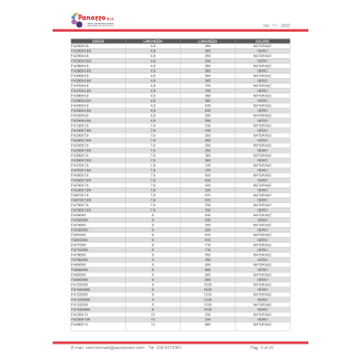 FASCETTE STANDARD FA200X4,8-Leggi tutto