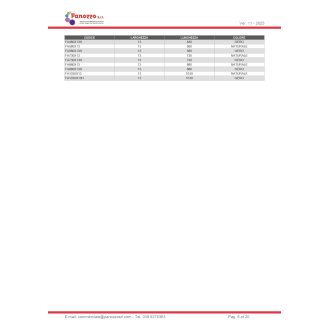 FASCETTE STANDARD FA200X4,8-Leggi tutto