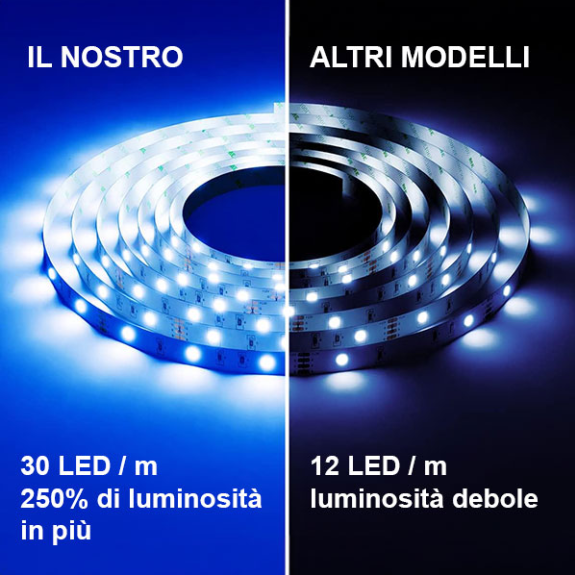 Strip a LED RGB con telecomando e alimentatore - 10 metri 300 LED-Leggi tutto