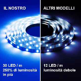 Strip a LED RGB con telecomando e alimentatore - 10 metri 300 LED-Leggi tutto