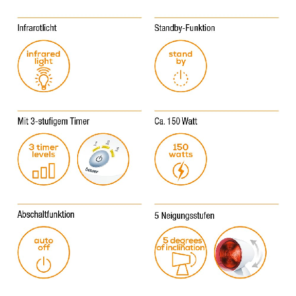 Beurer Infrarotlampe IL 35-Beschreibung lesen