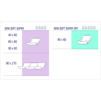 Seni Soft Super 90 cm x 60 cm - 30 Stück | Packung (30 Stück)-Beschreibung lesen