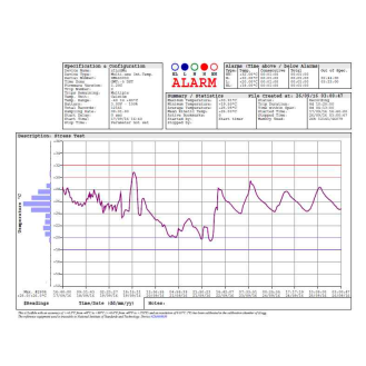 Data Logger USB con Sonda Esterna Certificabile Accredia-Leggi tutto