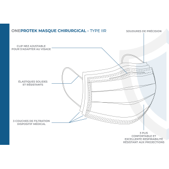 Masques Médicaux 3 Plis EN14683 Type IIR Bleu - Boîte de 50 pièces - Conditionnés en 5 Sachets de 10 Masques - Confortables et élastiques résistants-Lire la description