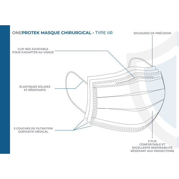 Masques Médicaux 3 Plis EN14683 Type IIR Bleu - Boîte de 50 pièces - Conditionnés en 5 Sachets de 10 Masques - Confortables et élastiques résistants-Lire la description