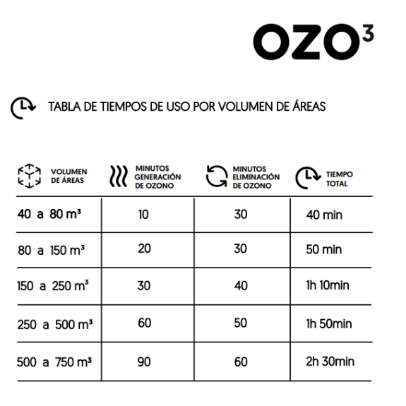 Ozonizador portátil para la desinfección de locales. TEINNOVA OZO3 - 10g/h-Leer más