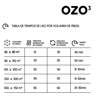 Ozonizador portátil para la desinfección de locales. TEINNOVA OZO3 - 10g/h-Leer más
