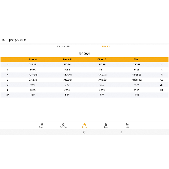 Amperometro per monitoraggio energetico con app e memoria 32GB-Leggi tutto