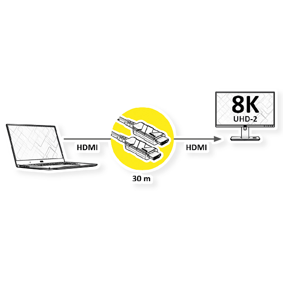 ROLINE Ultra HDMI Aktiv Optisches 8K Kabel, 30 m-Beschreibung lesen