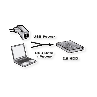 ROLINE USB 2.0 Y-Kabel, 2x Typ A (ST / BU) - Micro B ST, 1m-Beschreibung lesen