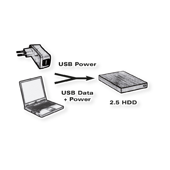 ROLINE USB 2.0 Y-Kabel, 2x Typ A (ST / BU) - Micro B ST, 1m-Beschreibung lesen