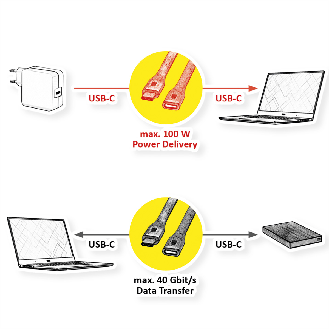 ROLINE USB4 Gen3x2 Kabel, Emark, Flach, C-C, ST/BU, 40Gbit/s, 100W, schwarz, 11,5 cm-Beschreibung lesen